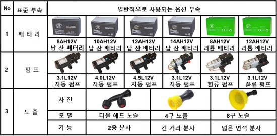청풍방역 이미지
