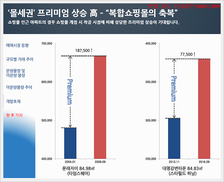허브모델 이미지