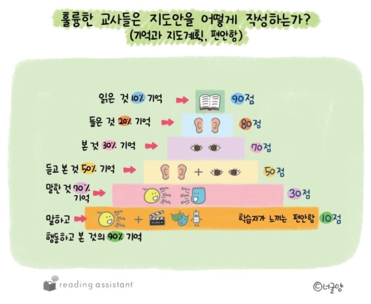 정직한교육 이미지