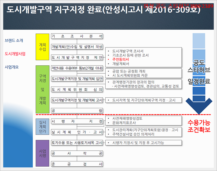 허브모델 이미지