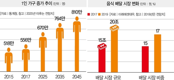 배달삼겹직구삼 이미지