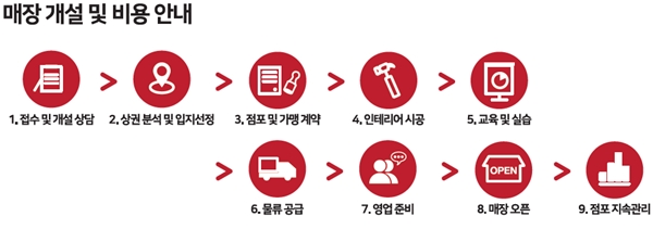배달삼겹직구삼 이미지