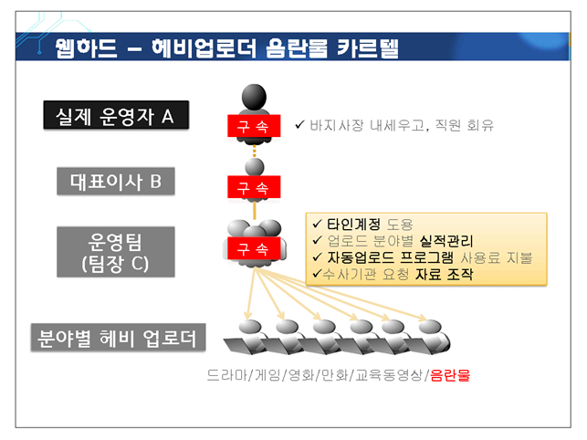 조은유통 이미지