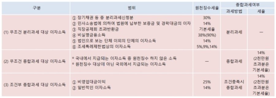 세무사여태랑사무소 이미지