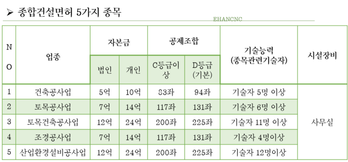 조정건설(주) 이미지