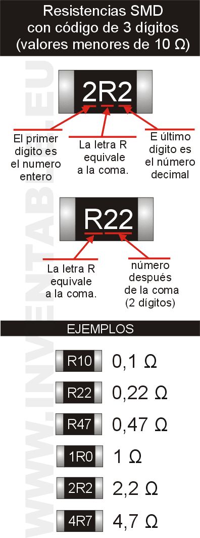 SMD 저항 읽는 방법 : 네이버 블로그