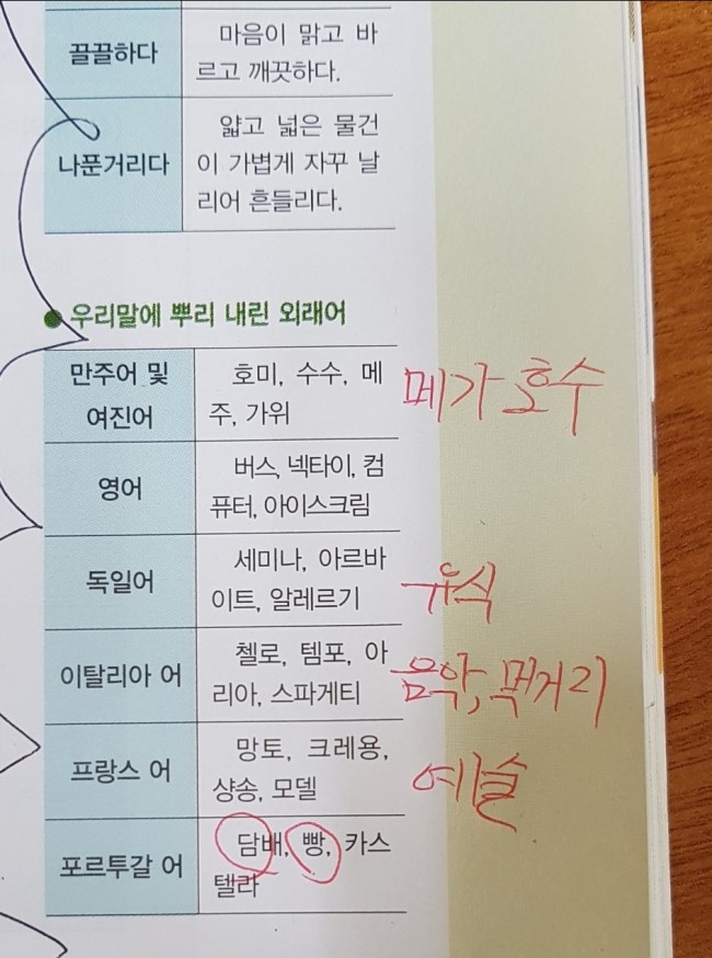고등국어 문법 기초(외워~~) : 네이버 블로그