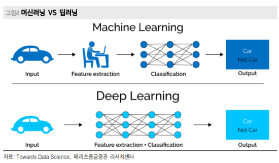 인공지능 Ai 머신러닝 Ml 과 딥러닝 Dl 의 관계 및 역활 네이버 블로그