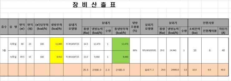 로데오수선실 이미지