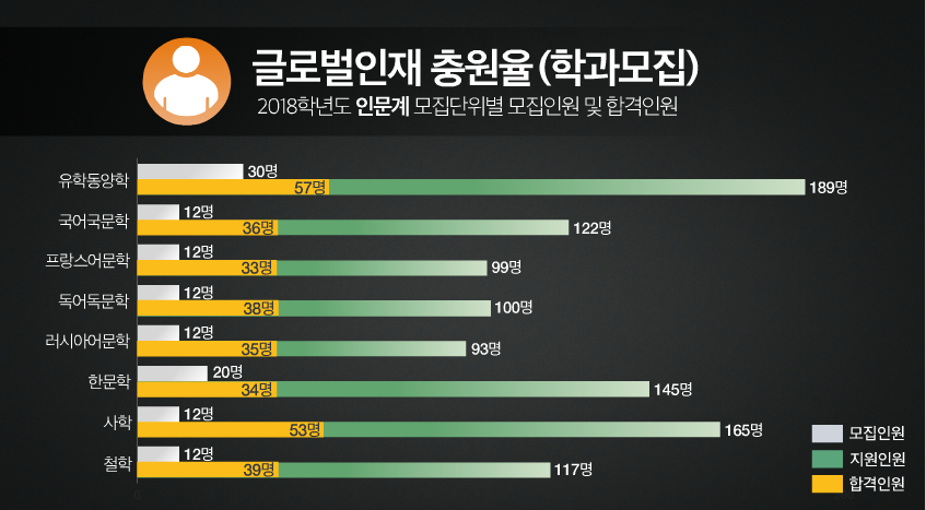 성균관대학교 수시 추가합격자 / 성균관대 추합 / 성대 추가합격자 / 성균관대 수시충원율 / 성대 논술 추가합격 / 성균관대추합 ...