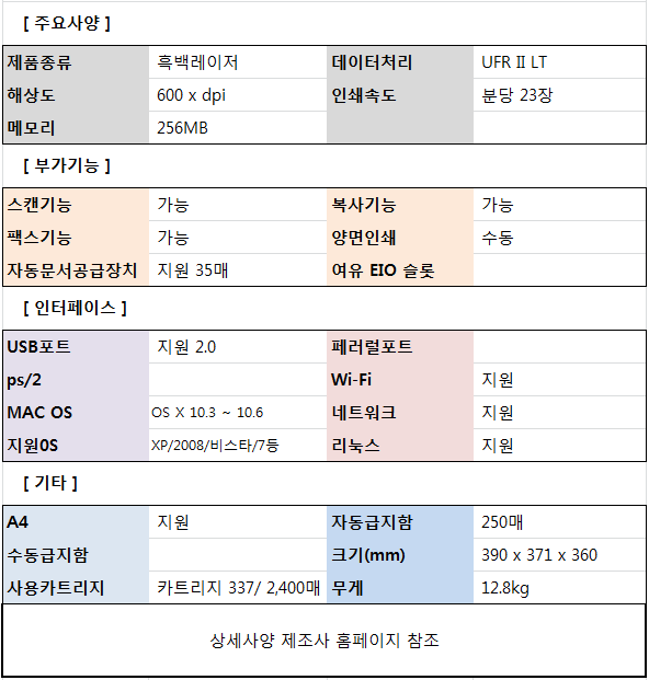 캐논복사 이미지