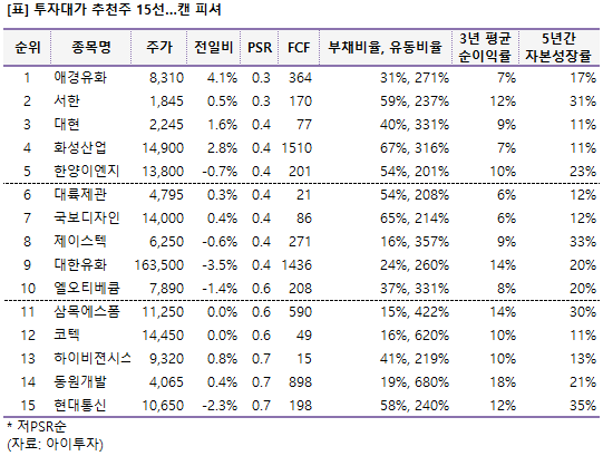 대현유화 이미지