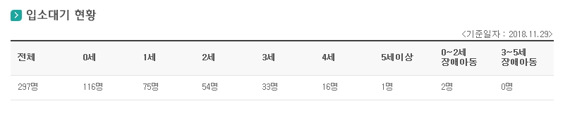 썬에듀스쿨어린이집 이미지