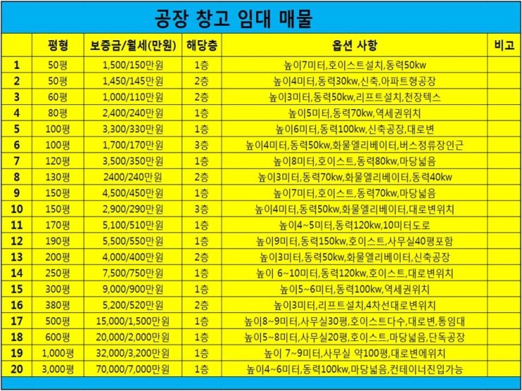 남동유통 이미지