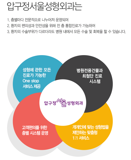 스마트성형외과의원 이미지