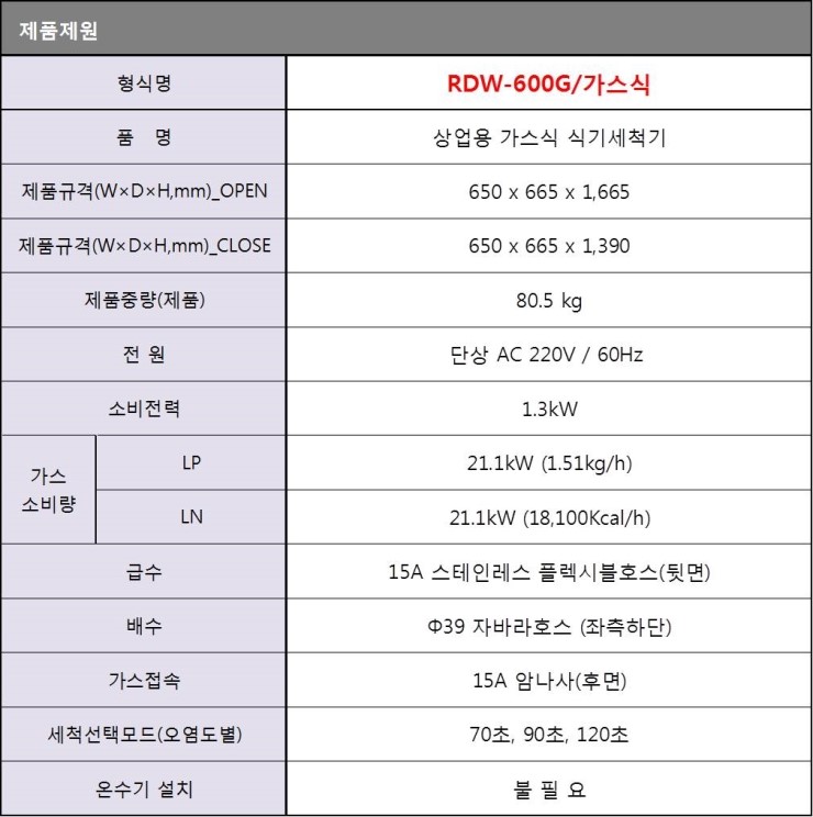 날마다 대박나는집 반송점 이미지