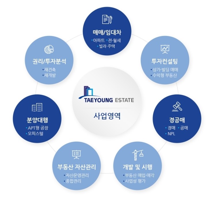 태영부동산컨설팅 이미지
