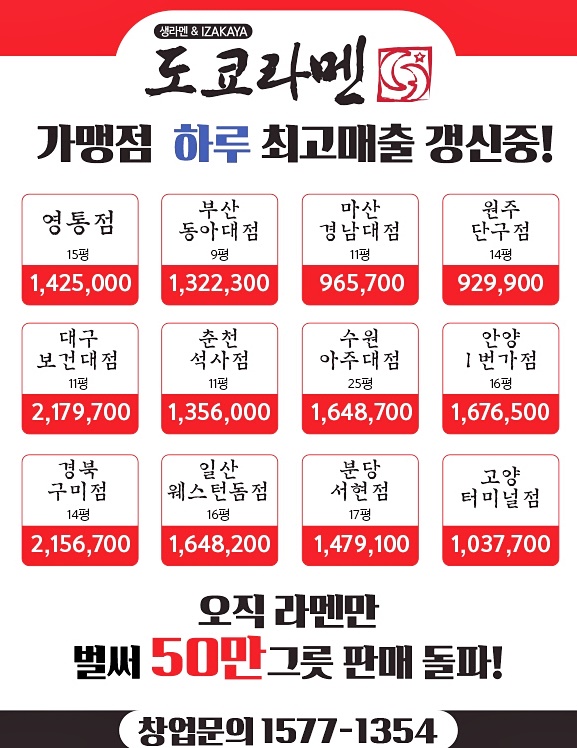 도쿄라멘3900 이미지