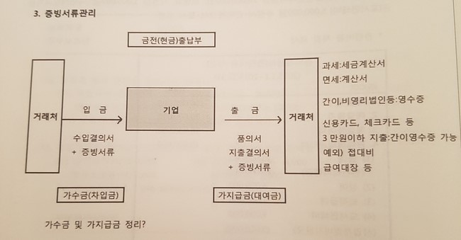 푸드앤디자인협동조합 이미지