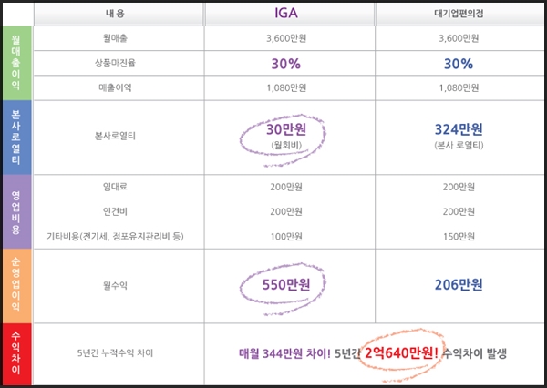 IGA편의점 이미지