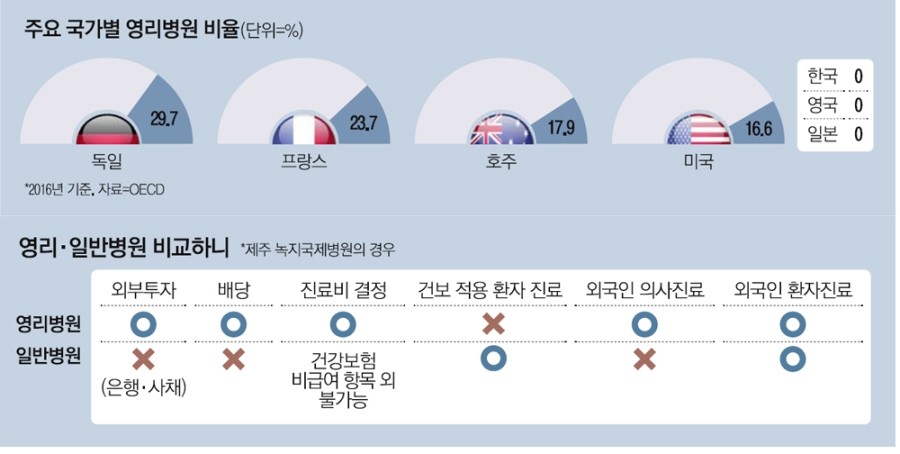 한국식물병원 이미지