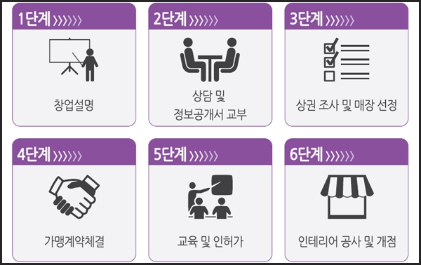 IGA편의점 이미지