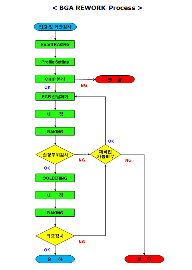 리웍, 리워크 (REWORK) 공정 : 네이버 블로그
