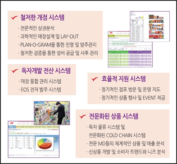 IGA편의점 이미지