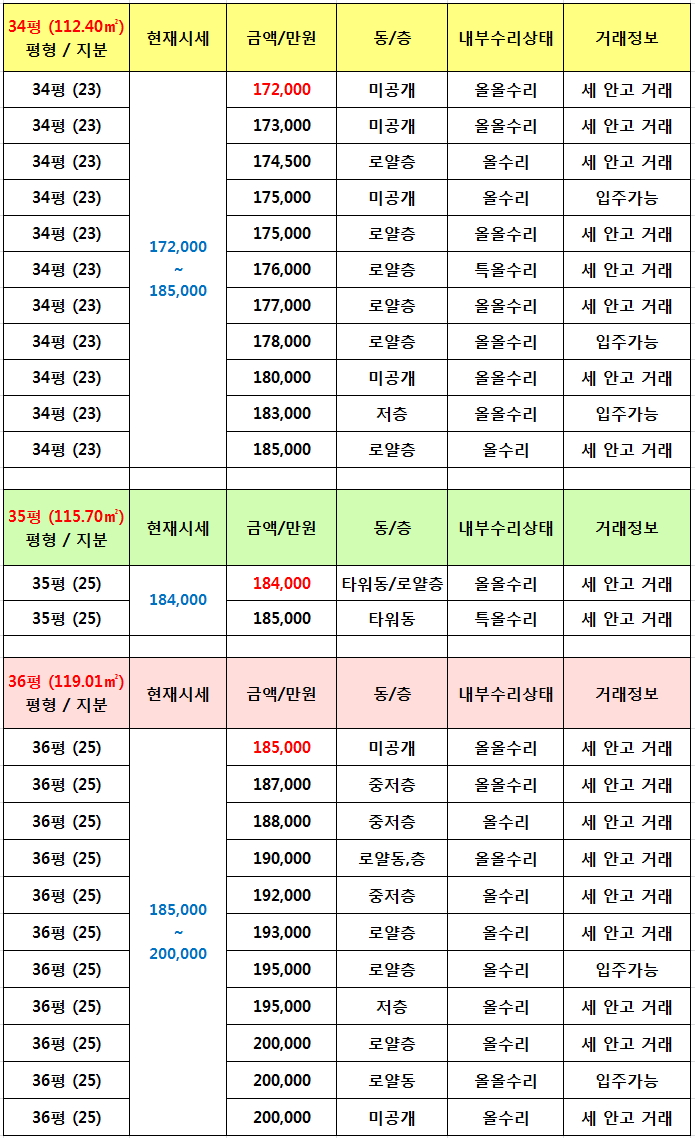 문정주공마트 이미지