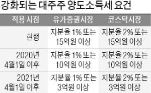 명일회계 이미지
