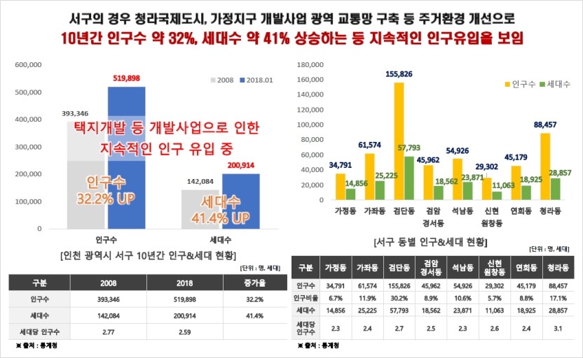 문정식내과의원 이미지
