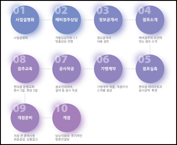 IGA편의점 이미지