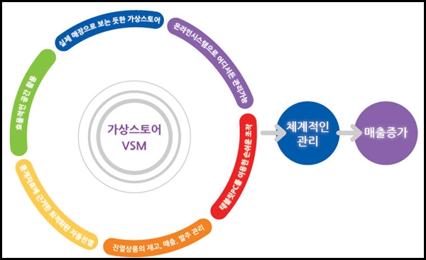 IGA편의점 이미지