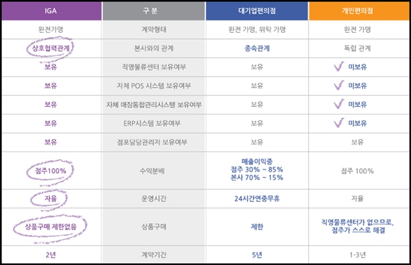 IGA편의점 이미지