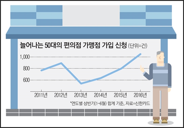 IGA편의점 이미지
