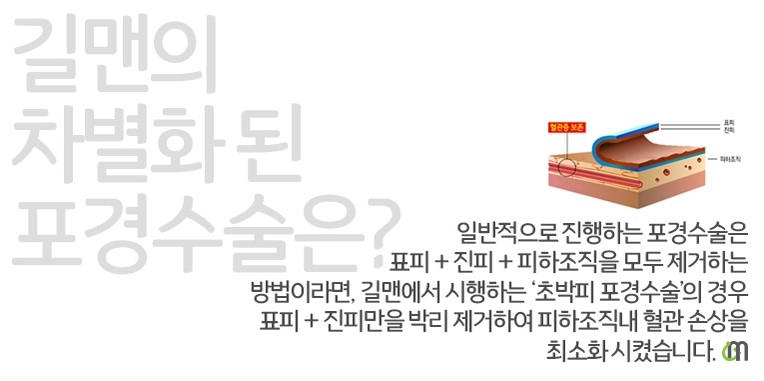 박비뇨기과의원 이미지