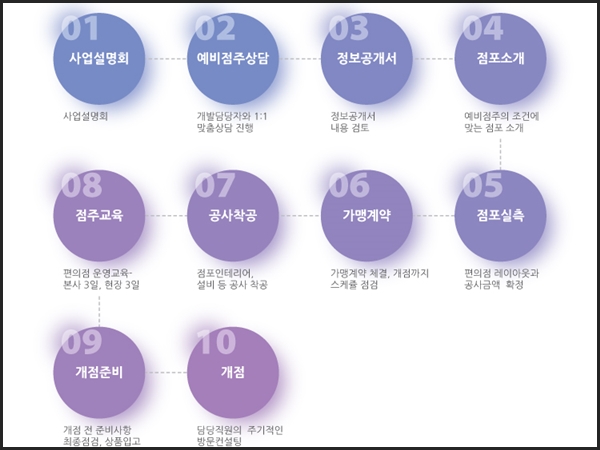IGA편의점 이미지