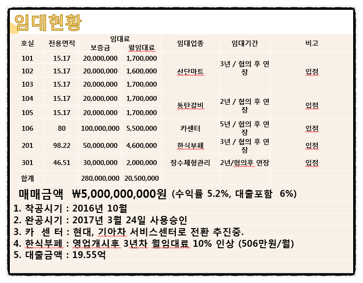 이레산업 이미지