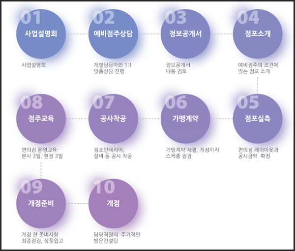 IGA편의점 이미지