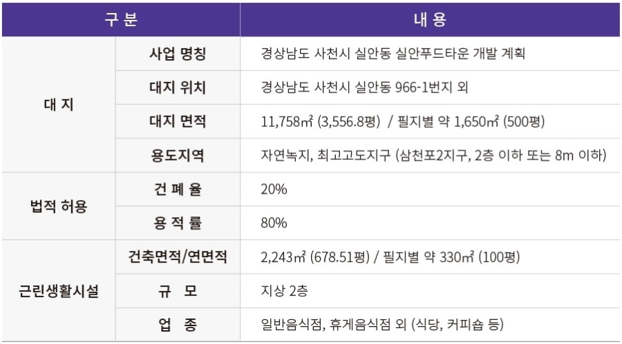 사천푸드 이미지
