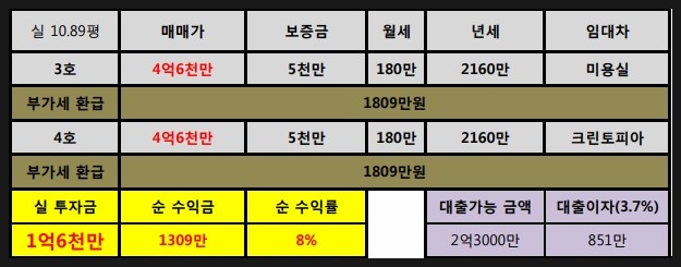 양우세탁소 이미지