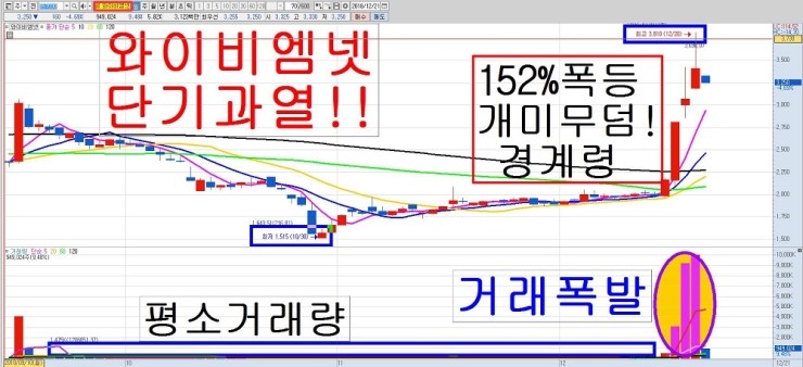 (주)와이비엠넷 이미지
