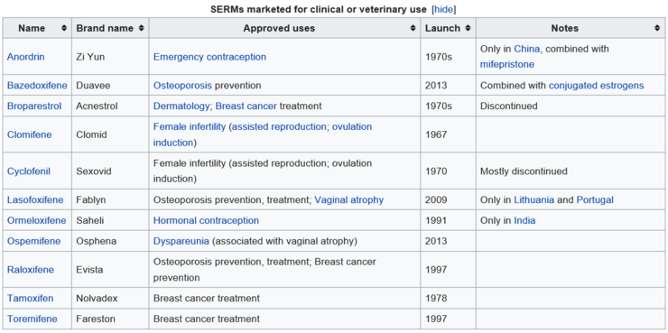 selective estrogen receptor modulator (SERM) : 네이버 블로그