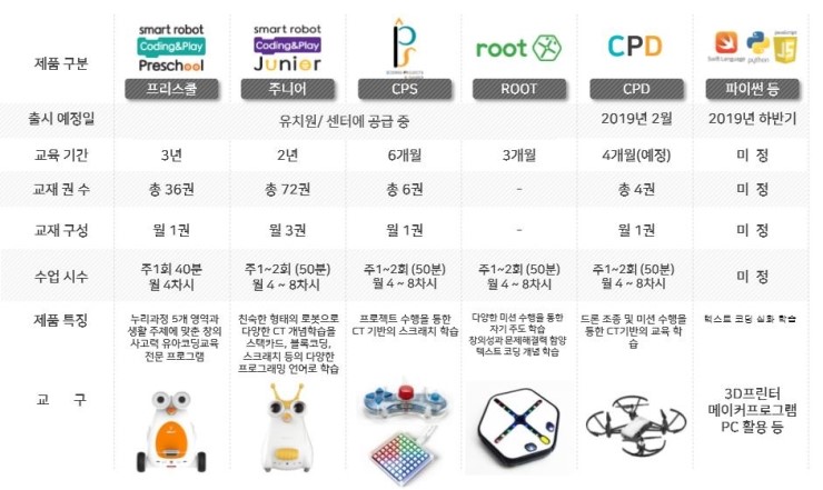 코딩앤플레이학원 이미지