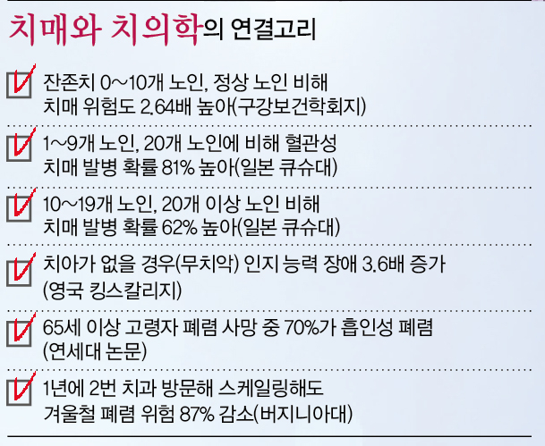 하이치과 이미지