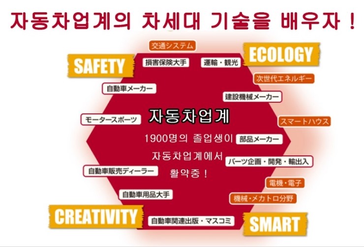 동경산업 이미지