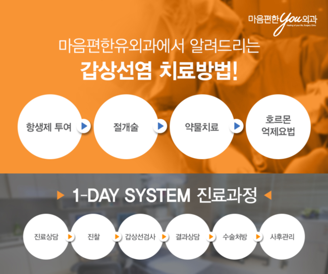 마음편한유외과의원 이미지