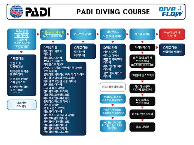 다이브플로우 이미지