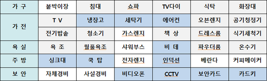 71에비뉴 이미지
