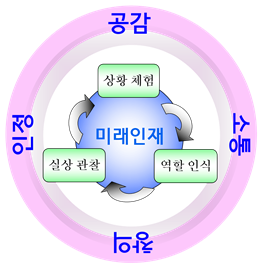 창의경영연구소 이미지